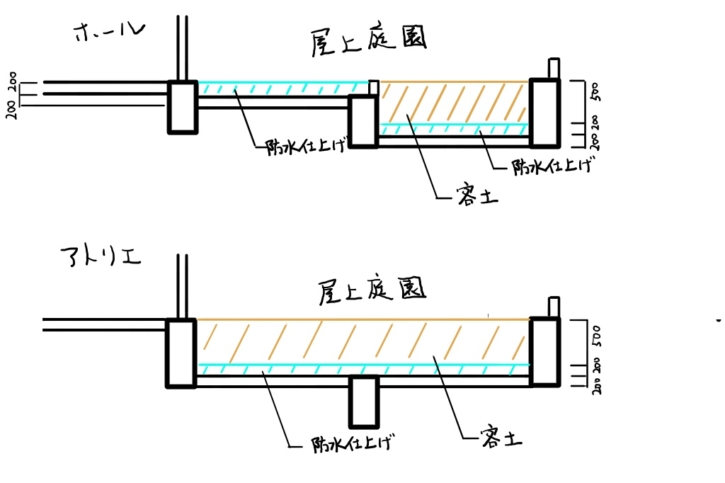 床 スラブ 厚 さ _ 床 厚さ 基準 – SIAPZ
